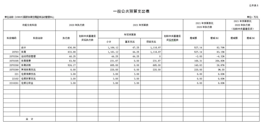 制定篮球交流计划以促进个人技能发展的方法_2